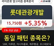 롯데관광개발, 전일대비 +5.35%.. 이평선 역배열 상황에서 반등 시도