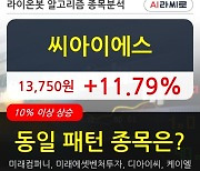 씨아이에스, 상승흐름 전일대비 +11.79%.. 이 시각 954만6835주 거래