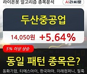 두산중공업, 전일대비 +5.64%.. 이 시각 거래량 219만5700주