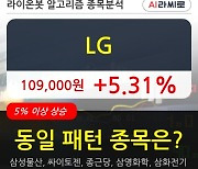 LG, 전일대비 5.31% 올라.. 외국인 기관 동시 순매수 중