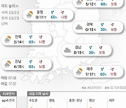 2021년 1월 15일 오늘은 아주 포근합니다 [오늘의 날씨]