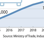 Korea rose to fifth-largest car manufacturer in 2020