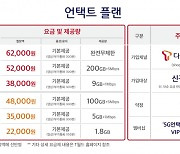 SK텔레콤, 가격거품 뺀 '언택트 요금제' 15일 출시