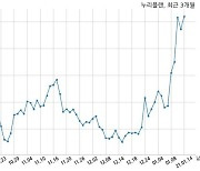 누리플랜, 특별관계자 지분변동