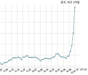 거래소, 흥국에 현저한 시황변동에 대한 조회공시 요구