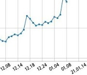 삼성공조, 특별관계자 지분변동