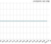 [코스닥]스타모빌리티 경영권 분쟁 소송