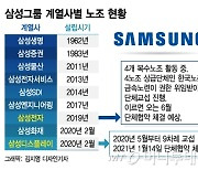 '노조 있는 삼성' 삼디 첫 노사 단체협약..전자도 이르면 6월 전망