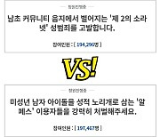 "알페스 vs 제2의 소라넷" 엉뚱한 성(性)대결에 청와대 불났다! [IT선빵!]