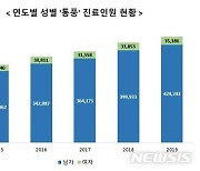 [질환 돋보기]요산의 공격, 통풍..합병증 주의해야