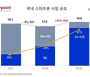 "올해 국내 스마트폰 시장, 전년 대비 11% 성장"
