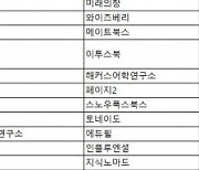 예스24, 주식투자 전문가 염승환의 주린이 위한 참고서 '주린이가 가장 알고 싶은 최다질문 TOP 77' 새롭게 1위 등극