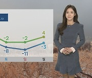 [날씨] 황사 유입, 전국 공기질 나쁨..한낮 비교적 포근