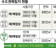 결국 서울·경기 대체매립지 독자 추진.. '쓰레기 대란' 조마조마