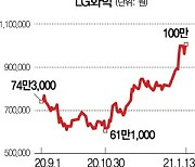 [특징주] '황제주' 등극한 LG화학, 100만원 넘어서도 상승세