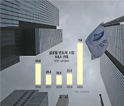 삼성, 하만 인수 후 대규모 M&A 끊겨.."자칫 반도체 초격차도 흔들"