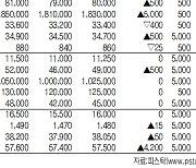 [표]IPO·장외 주요 종목 시세(1월 14일)