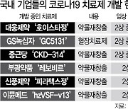 종근당 "나파벨탄, 임상 2상서 치료기간 4일 단축""