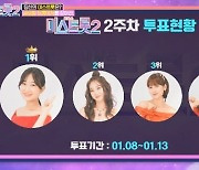 '미스트롯2' 전유진, 2주 연속 투표 1위..순위 변동無