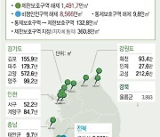 [그래픽] 군사시설보호구역 변동 현황(종합)
