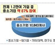 "1조6천억 투입 디지털뉴딜 사업에 1만2천여개 기업 참여"(종합)