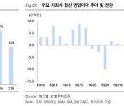 SM, 앨범판매 역성장 전망..NCT·에스파 흥행 관건-KTB