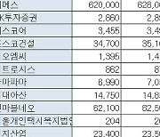 [표]K-OTC 시장 거래 현황(1/15)