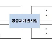 '흑석2구역' 등 8곳 공공재개발 추진..4700가구 공급