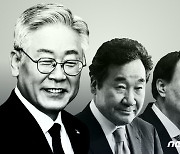 '사면론' 이낙연 10%로 급락..이재명 23% 선두·윤석열 13%