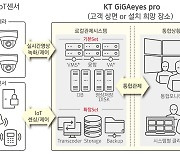 KT텔레캅, 경제적인 영상관제 솔루션 '기가아이즈 프로 컴팩트' 출시