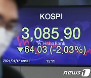 코스피 2%대 급락