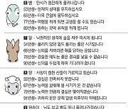 [직장인을 위한 오늘의 운세] 2021년 1월 15일 금요일(음력 12월 3일)