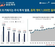 지난해 증권앱 사용한 동학개미 1천만명 돌파..1년새 71%↑