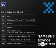 "갤S21에 엑시노스 탑재 비중 60%로 확대"