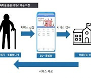 삼육대, 돌봄경제 활성화 '삼육마을 프로젝트' 본격화
