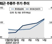 '홈술'로 거리두기 견뎌낸 주류株 기지개