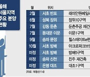 올 서울 분양예정물량 4.5만가구 보니.."하반기 大戰"