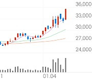 한화에어로스페이스, +11.08% VI 발동