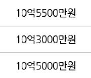 고양 백석동 일산와이시티 84㎡ 9억5000만원에 거래