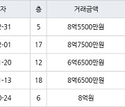 수원 매탄동 매탄위브하늘채 128㎡ 8억5500만원에 거래