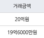 서울 신정동 목동13단지 122㎡ 20억원에 거래