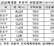 동작 흑석2·동대문 신설1 등 서울 8개 구역 공공재개발 추진