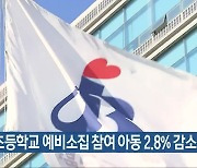 전북 초등학교 예비소집 참여 아동 2.8% 감소