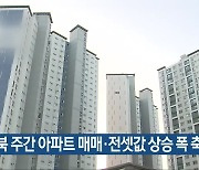 충북 주간 아파트 매매·전셋값 상승 폭 축소