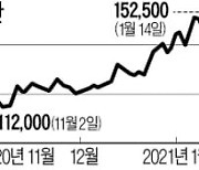 삼성물산 3중 호재..'실적·지배구조·지분 상승'