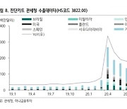 12월 진단키트 수출금액 3400억원..'사상 최대'