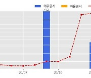 에이스토리 수주공시 - KBS 수목미니시리즈 '바람피면 죽는다' 101.6억원 (매출액대비  35.98 %)
