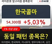 한국콜마, 장시작 후 꾸준히 올라 +5.03%.. 최근 주가 상승흐름 유지