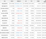 가상화폐 비트코인(-1.84%), 아이오에스티(+56.25%)