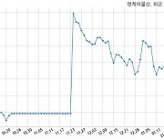 [코스피] 엔케이물산 현저한 시황변동 관련 중요 공시사항 없음